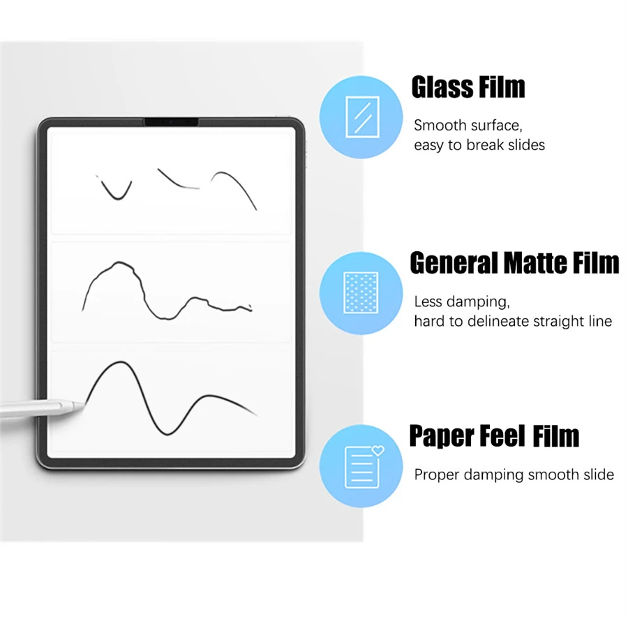 Protector de pantalla de papel - Matte Anti Glare Screen Protector reseña y precio